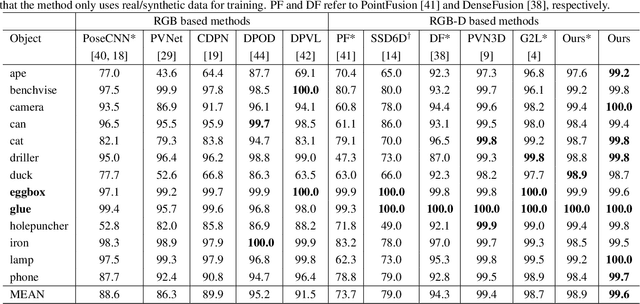 Figure 2 for PR-GCN: A Deep Graph Convolutional Network with Point Refinement for 6D Pose Estimation