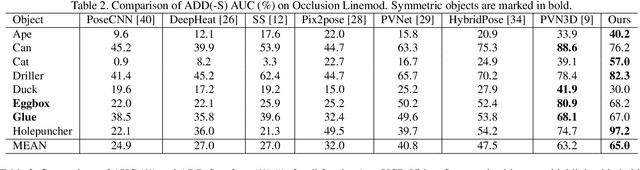 Figure 4 for PR-GCN: A Deep Graph Convolutional Network with Point Refinement for 6D Pose Estimation