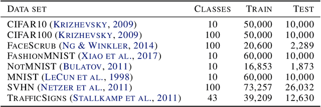 Figure 1 for Overcoming catastrophic forgetting with hard attention to the task