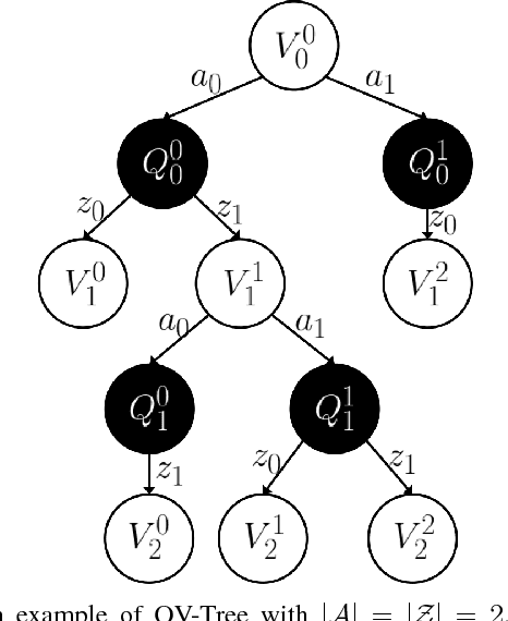 Figure 1 for Stochastic 2-D Motion Planning with a POMDP Framework