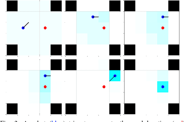 Figure 3 for Stochastic 2-D Motion Planning with a POMDP Framework