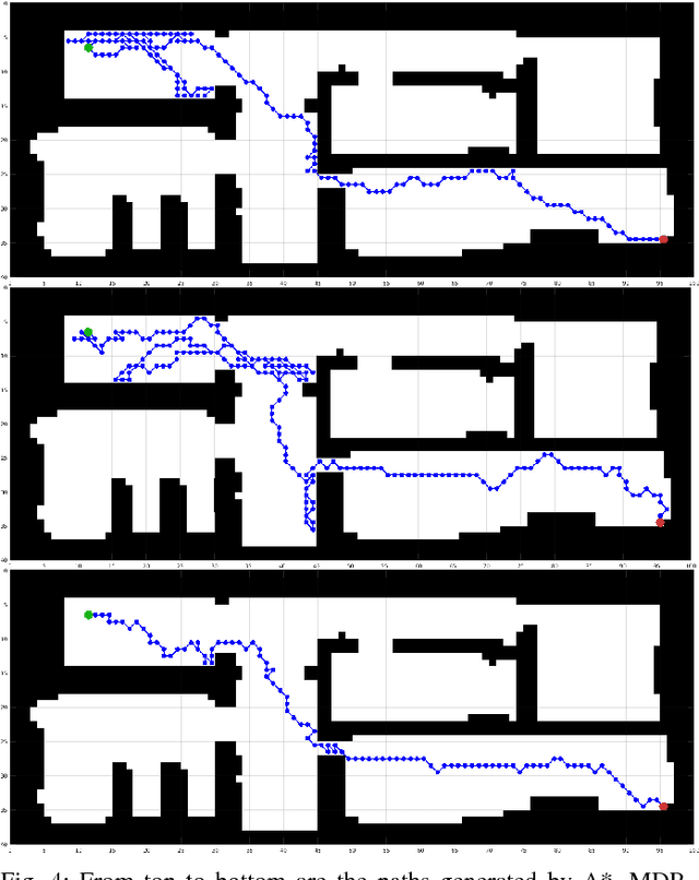 Figure 4 for Stochastic 2-D Motion Planning with a POMDP Framework
