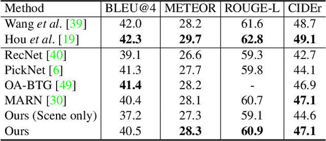 Figure 1 for Spatio-Temporal Graph for Video Captioning with Knowledge Distillation