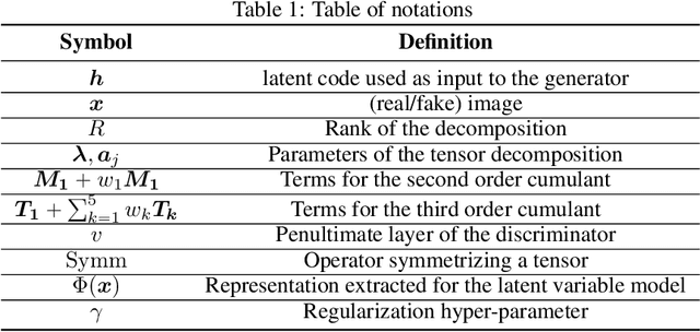 Figure 1 for Unsupervised Controllable Generation with Self-Training