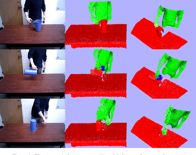 Figure 4 for Extracting Contact and Motion from Manipulation Videos