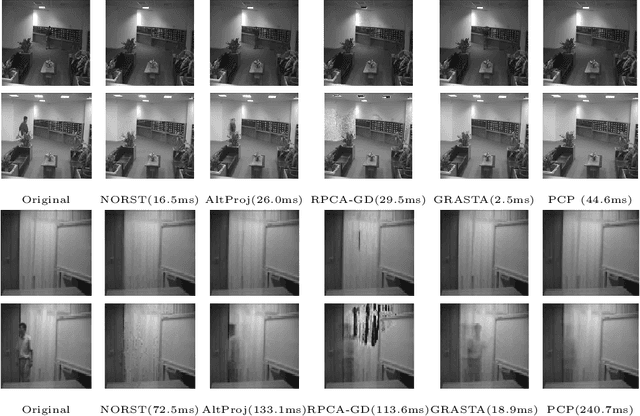 Figure 4 for Fast Robust Subspace Tracking via PCA in Sparse Data-Dependent Noise