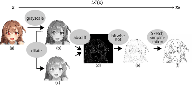 Figure 4 for Generative Probabilistic Image Colorization