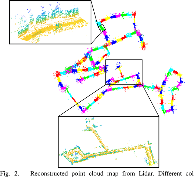 Figure 2 for 2D3D-MatchNet: Learning to Match Keypoints Across 2D Image and 3D Point Cloud