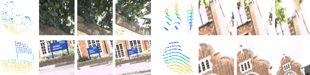 Figure 3 for 2D3D-MatchNet: Learning to Match Keypoints Across 2D Image and 3D Point Cloud