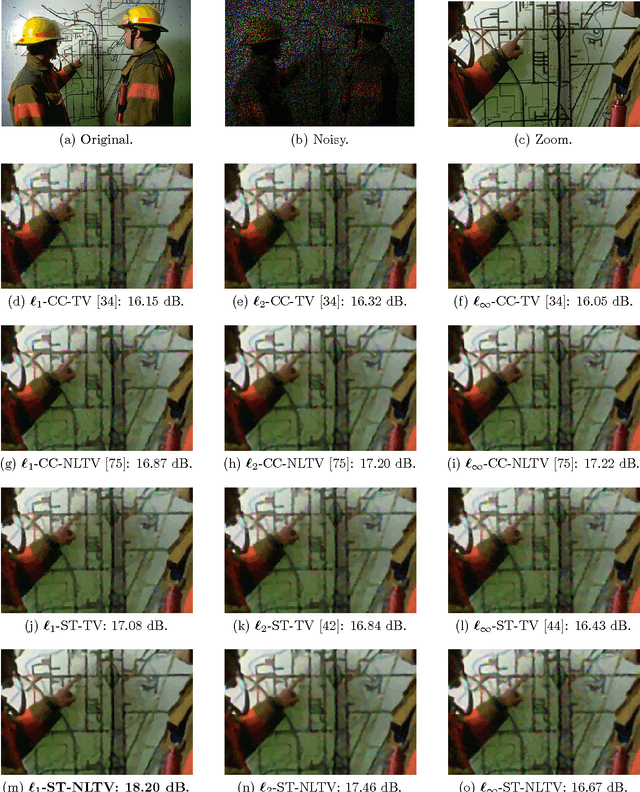 Figure 1 for A Non-Local Structure Tensor Based Approach for Multicomponent Image Recovery Problems