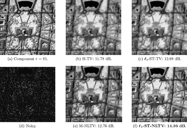 Figure 3 for A Non-Local Structure Tensor Based Approach for Multicomponent Image Recovery Problems