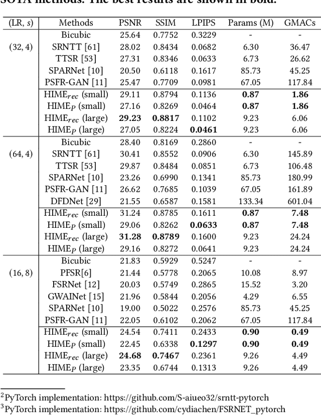 Figure 2 for HIME: Efficient Headshot Image Super-Resolution with Multiple Exemplars