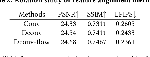 Figure 4 for HIME: Efficient Headshot Image Super-Resolution with Multiple Exemplars