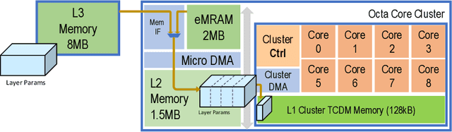 Figure 3 for Accelerating RNN-based Speech Enhancement on a Multi-Core MCU with Mixed FP16-INT8 Post-Training Quantization