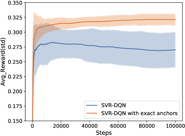 Figure 1 for Variance Reduction for Deep Q-Learning using Stochastic Recursive Gradient