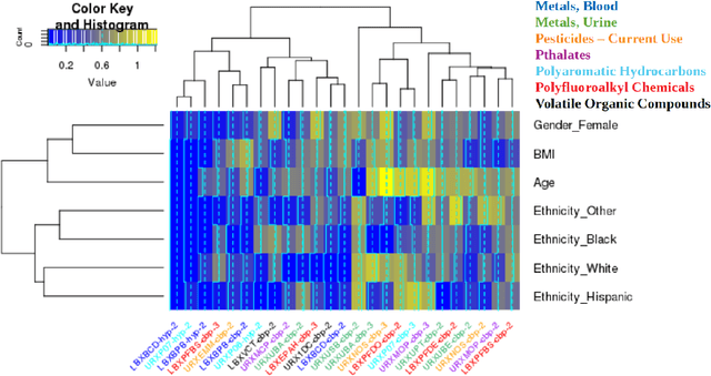 Figure 2 for A Precision Environment-Wide Association Study of Hypertension via Supervised Cadre Models