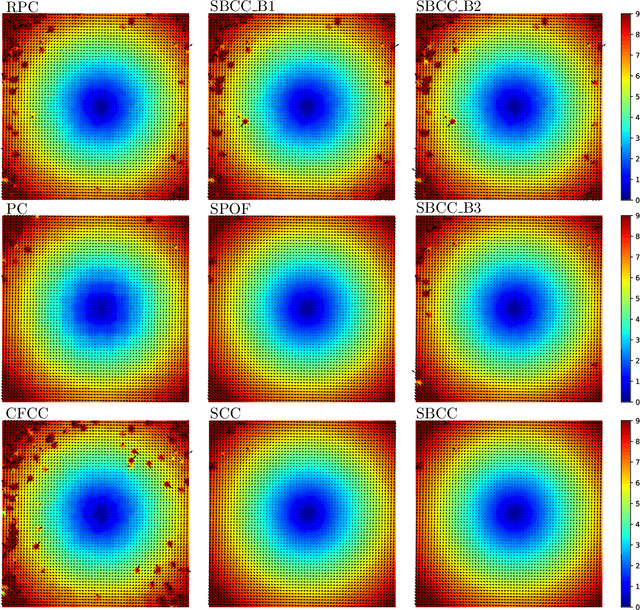 Figure 2 for Surrogate-based cross-correlation for particle image velocimetry