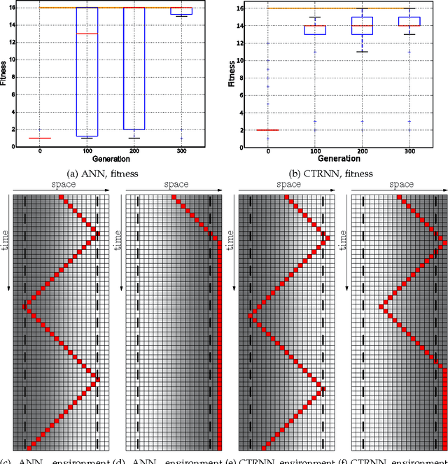 Figure 4 for Sooner than Expected: Hitting the Wall of Complexity in Evolution