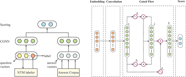 Figure 1 for One-shot Learning for Question-Answering in Gaokao History Challenge