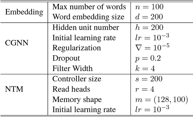 Figure 4 for One-shot Learning for Question-Answering in Gaokao History Challenge