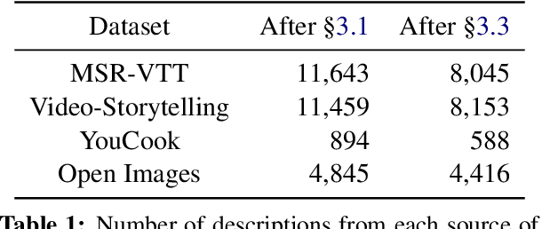 Figure 2 for Image Retrieval from Contextual Descriptions