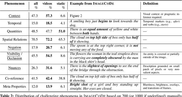 Figure 3 for Image Retrieval from Contextual Descriptions