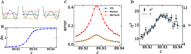 Figure 1 for Fermion Sampling Made More Efficient