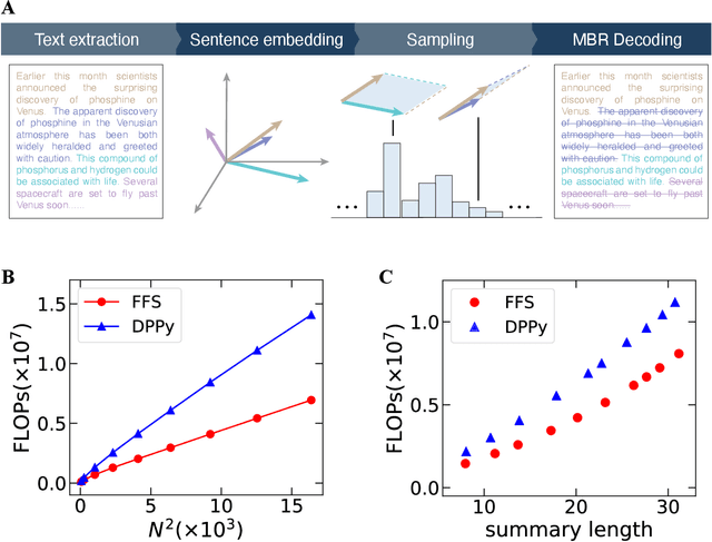 Figure 3 for Fermion Sampling Made More Efficient