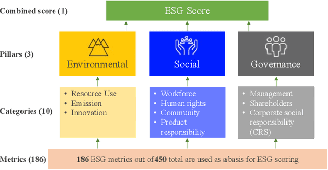 Figure 3 for Heterogeneous Ensemble for ESG Ratings Prediction