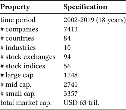 Figure 2 for Heterogeneous Ensemble for ESG Ratings Prediction