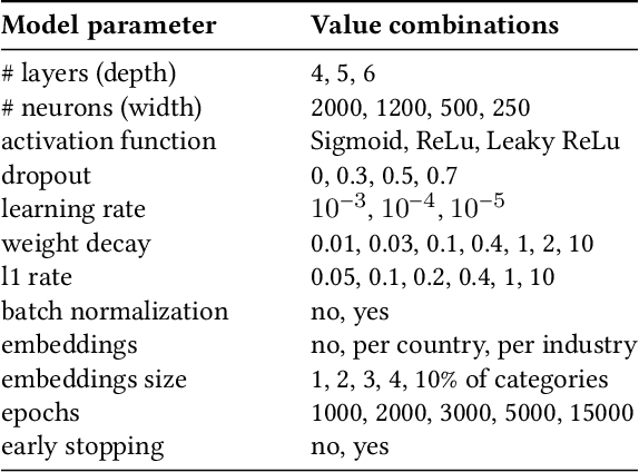 Figure 4 for Heterogeneous Ensemble for ESG Ratings Prediction