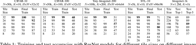 Figure 2 for CNNs are Myopic