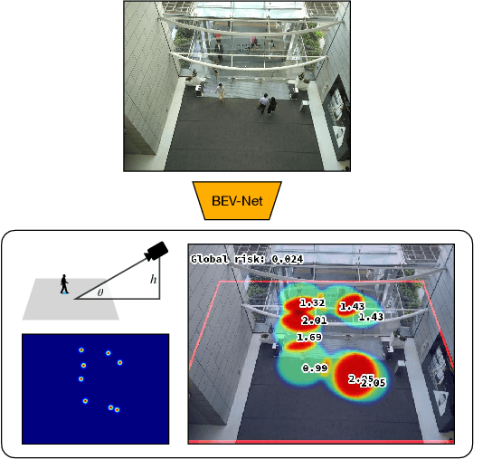 Figure 1 for BEV-Net: Assessing Social Distancing Compliance by Joint People Localization and Geometric Reasoning