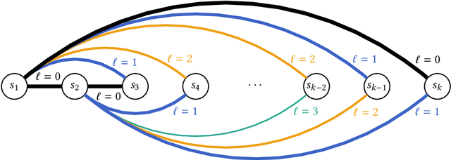 Figure 1 for Double Coverage with Machine-Learned Advice