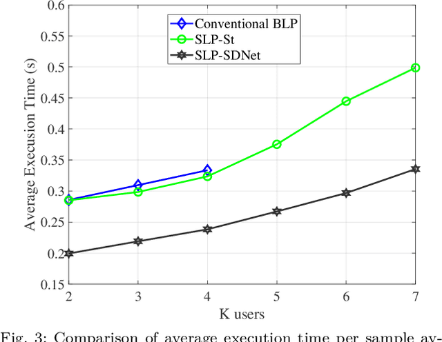 Figure 3 for An Unsupervised Learning-Based Approach for Symbol-Level-Precoding