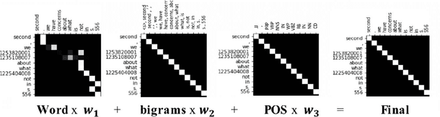 Figure 4 for A Novel Neural Sequence Model with Multiple Attentions for Word Sense Disambiguation