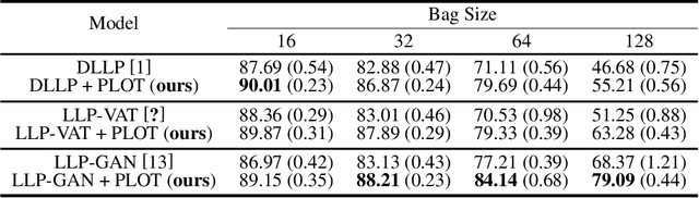 Figure 2 for Two-stage Training for Learning from Label Proportions