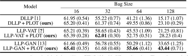 Figure 4 for Two-stage Training for Learning from Label Proportions