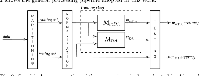 Figure 3 for On The Effects Of Data Normalisation For Domain Adaptation On EEG Data
