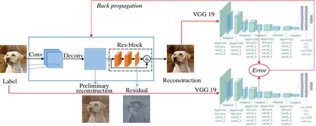 Figure 1 for Perceptual Compressive Sensing