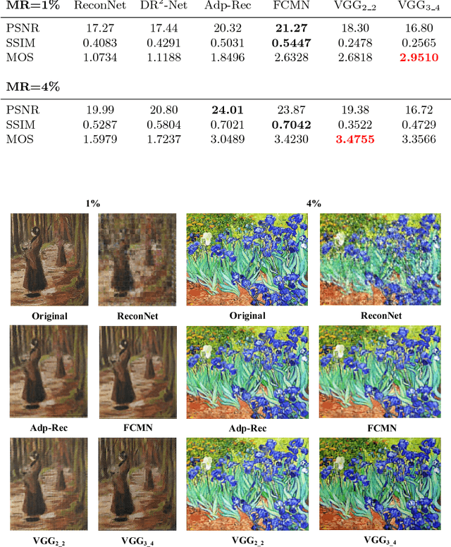 Figure 2 for Perceptual Compressive Sensing
