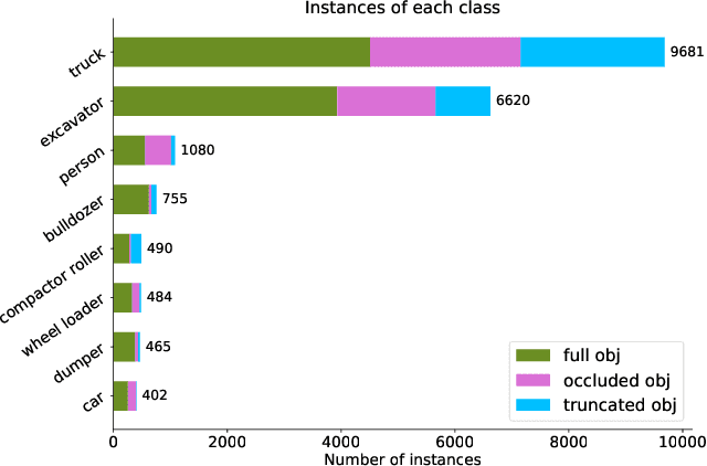 Figure 2 for KIT MOMA: A Mobile Machines Dataset