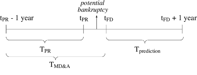 Figure 3 for Next-Year Bankruptcy Prediction from Textual Data: Benchmark and Baselines