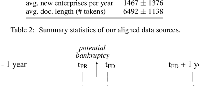 Figure 4 for Next-Year Bankruptcy Prediction from Textual Data: Benchmark and Baselines
