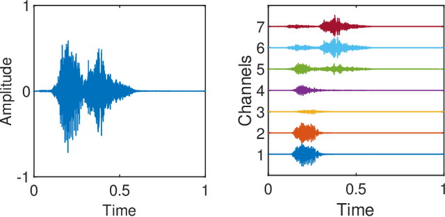 Figure 3 for Small-Footprint Keyword Spotting on Raw Audio Data with Sinc-Convolutions
