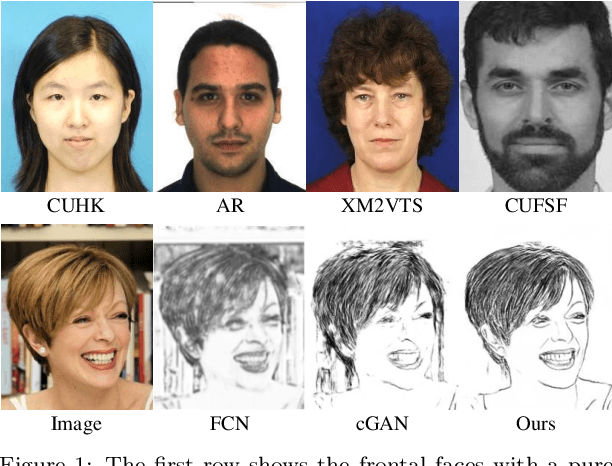 Figure 1 for Unconstrained Face Sketch Synthesis via Perception-Adaptive Network and A New Benchmark