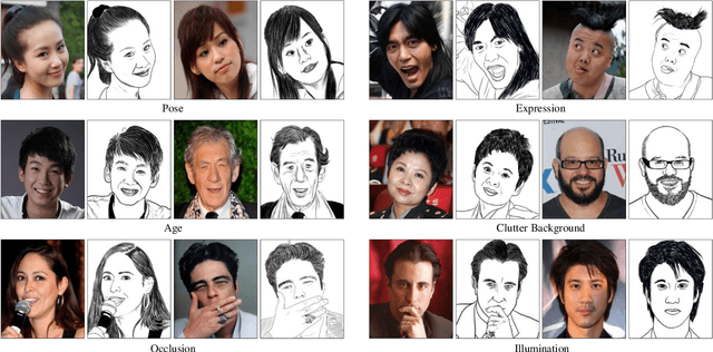 Figure 3 for Unconstrained Face Sketch Synthesis via Perception-Adaptive Network and A New Benchmark