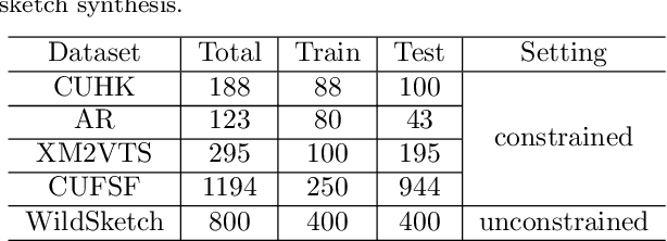 Figure 2 for Unconstrained Face Sketch Synthesis via Perception-Adaptive Network and A New Benchmark