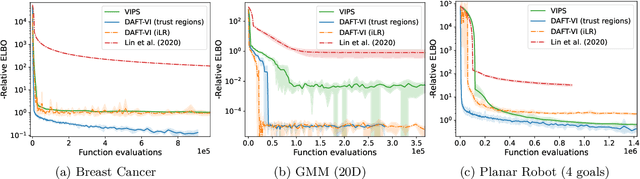 Figure 4 for A Unified Perspective on Natural Gradient Variational Inference with Gaussian Mixture Models