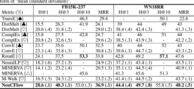 Figure 4 for Neural Consciousness Flow